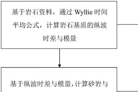 煤灰渗到墙上是什么物理现象