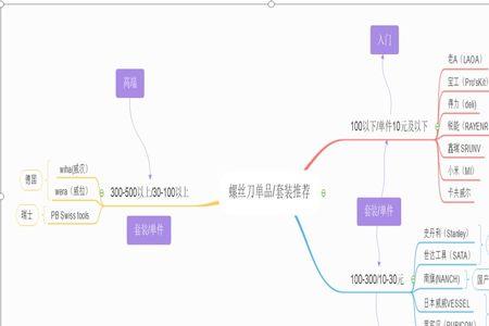 螺丝钉主动优选组合怎么样