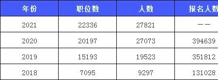 12薪和13薪14薪的区别