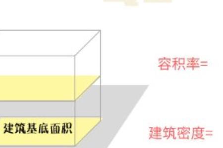 建筑强度计算公式