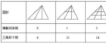 三个数组成三角形规律