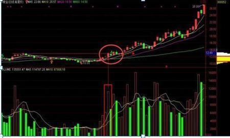 筹码集中度负100是啥意思