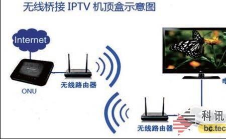 机顶盒和iptv不是一路怎么办