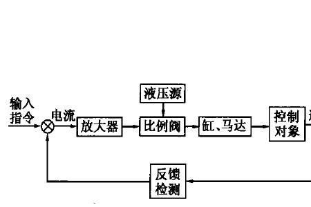 统一比例法原理