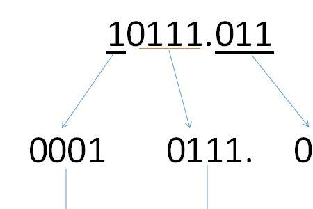 二进制100000001转成16进制公式