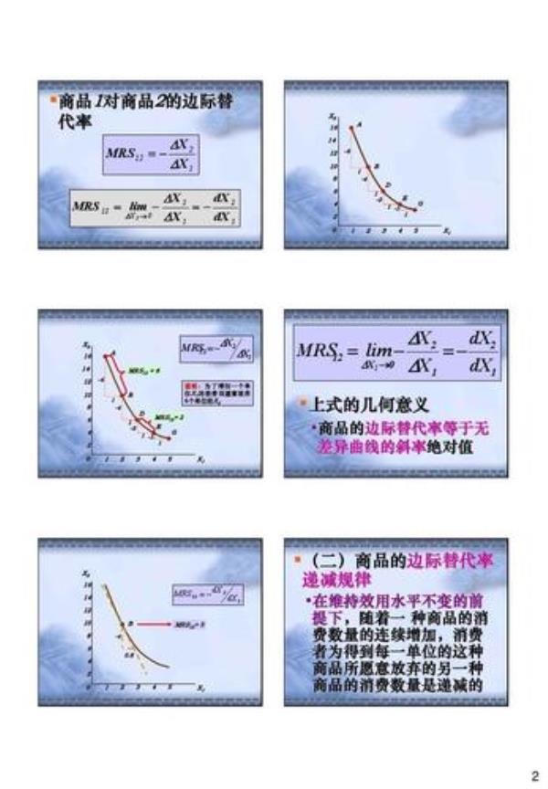 商品的边际替代率