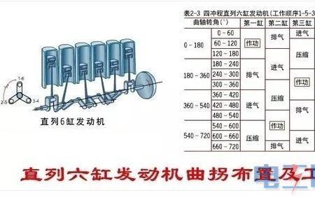 原动机和工作机的区别