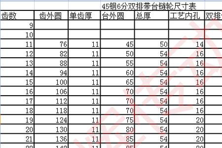 链轮的规格6分和12a一样吗