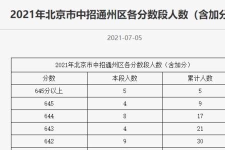 北京小学成绩优秀标准