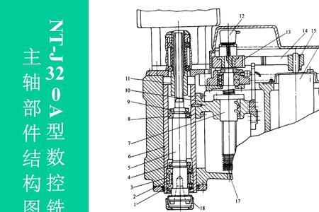 数控车床主轴无力是什么原因