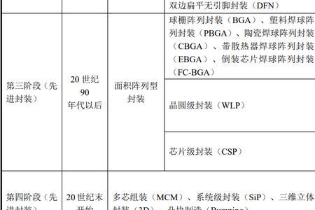 芯片封装厂家排名