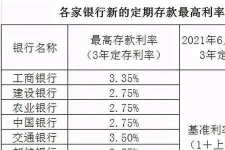 年利率8.5相当于月息多少