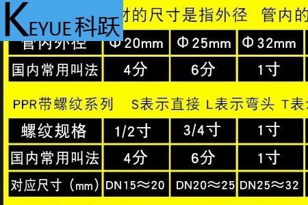 金牛绿色管和橙色管哪个贵