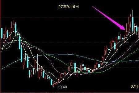 股票高开收盘平盘意味着什么