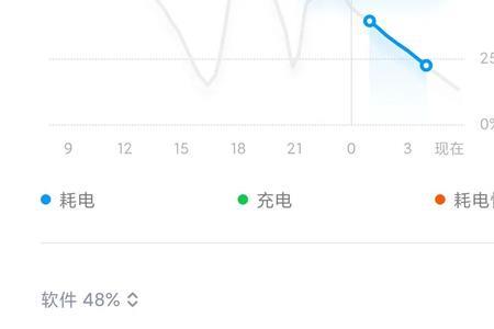 小米11青春版怎么查询激活时间