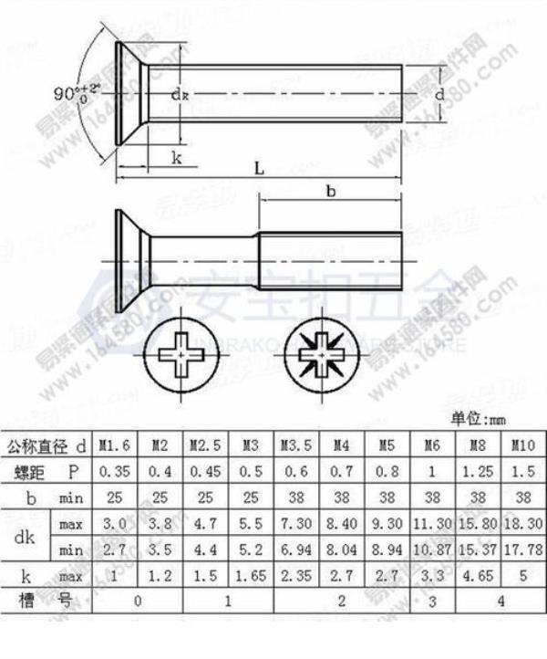 m8平头螺丝尺寸表