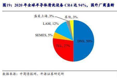 泛半导体什么意思