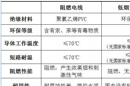 霍恩巴赫电线比国产的好吗