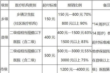 医保划拨什么意思