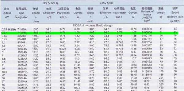 220v单相电机功率与电流对照表