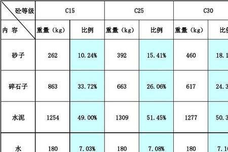 混凝土适配什么意思