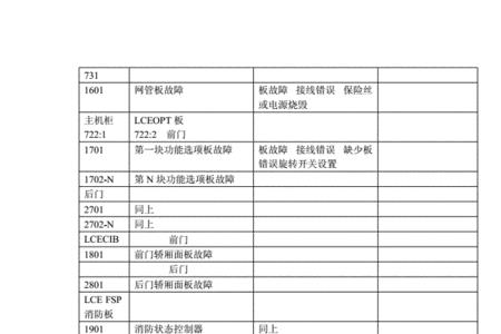 通力电梯129故障代码