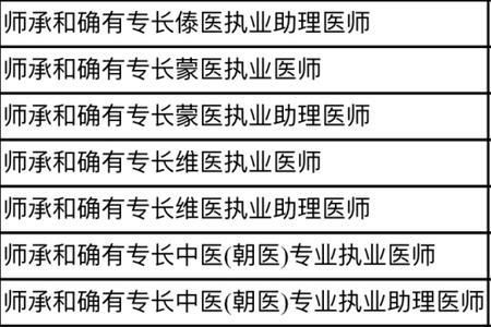 医师执业类别代码怎么填