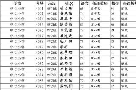 小学考试成绩b1是多少分