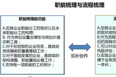 指定负责人是什么意思