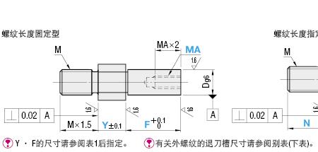 m45*45内螺纹标准