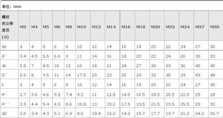 m22螺母尺寸规格表