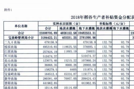 水稻补贴品种查询