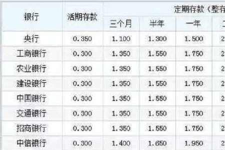 年化率24%相当于什么