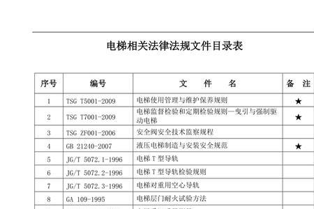 国家对电梯机房的规定