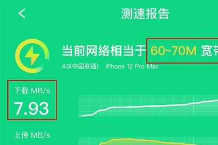 手机测网速是实际宽带网速吗