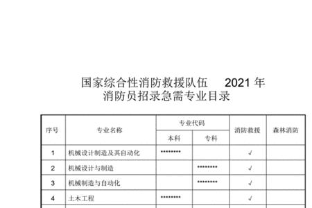 消防队招男护理专业吗