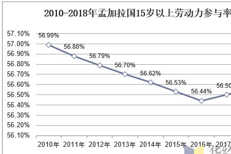 什么是四级以上的劳动力