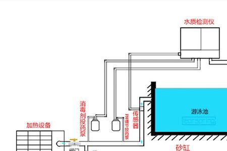 家庭泳池水循环系统连接方法