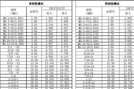 m8螺纹底孔直径是多少