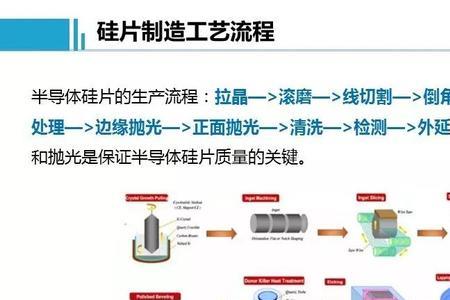 半导体镀金工艺流程