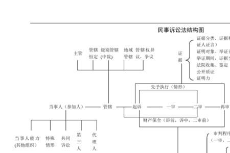 属地管辖权和地域性的区别