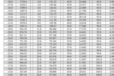 电阻105是多少阻值