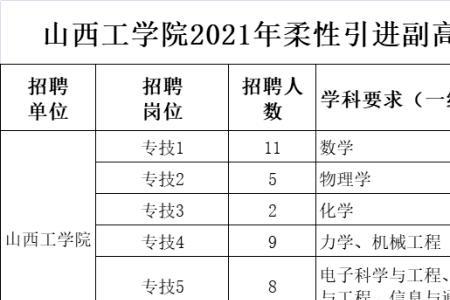 2021教师晋副高有什么条件