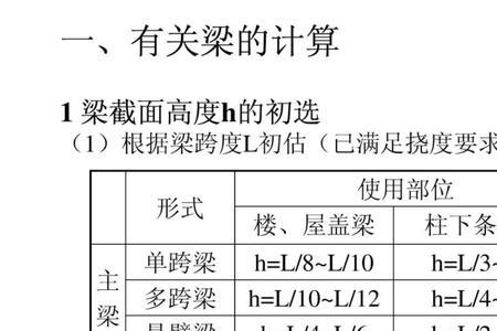 梁截面尺寸和跨度的关系