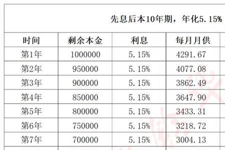 年化费率3%是多少