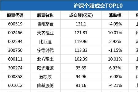 创业板几点收市