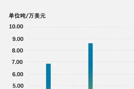 世界各国碳排放量排行