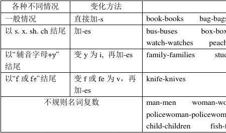 U在英语中表示什么词性