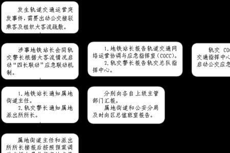 应急处置四个步骤