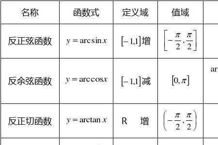 tan1的反函数等于多少